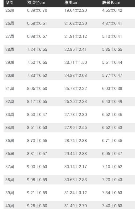 双顶径82mm胎儿几斤