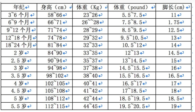 儿童鞋子内长对照表