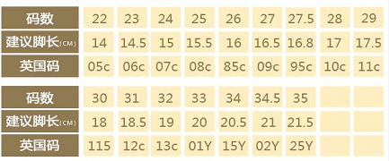 儿童脚长19厘米穿多大鞋
