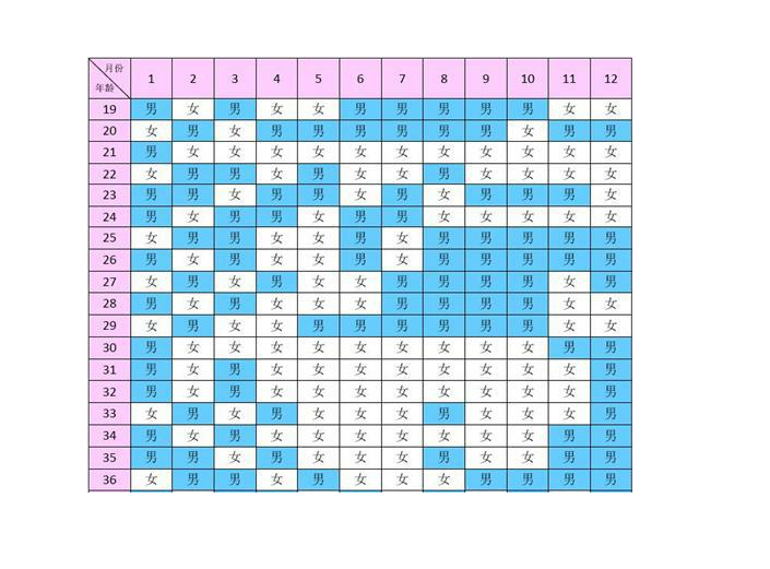 用2022清宫表判断生男生女究竟准不准